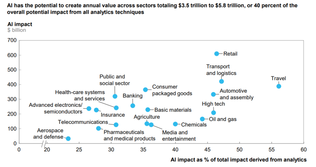 machine learning in your business